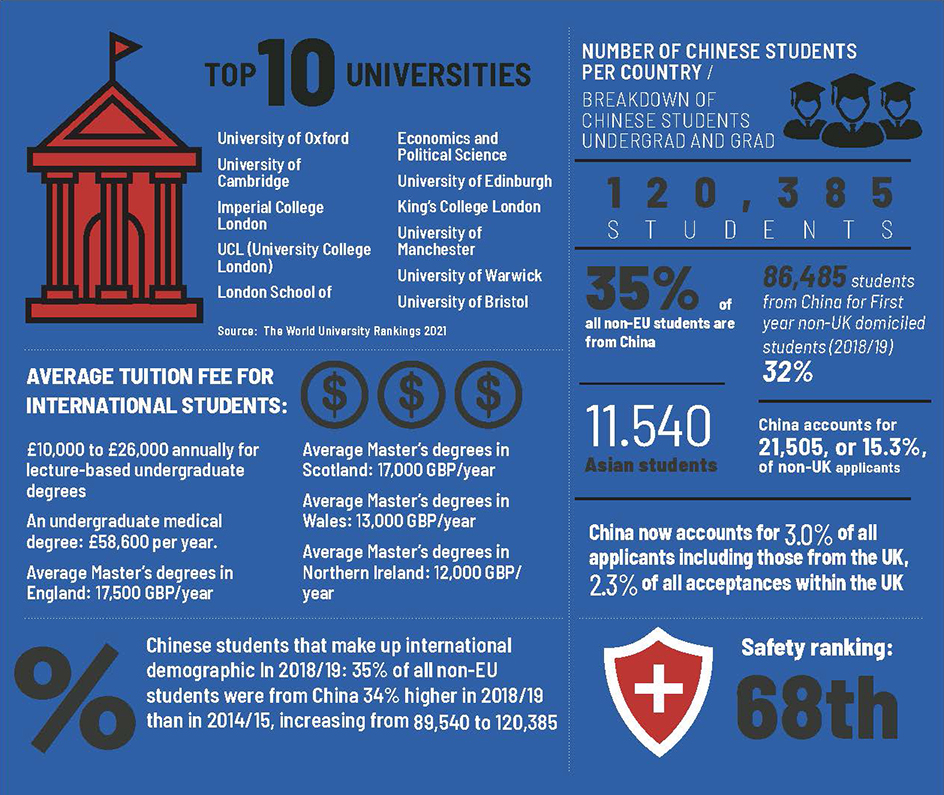 UK Education in Numbers